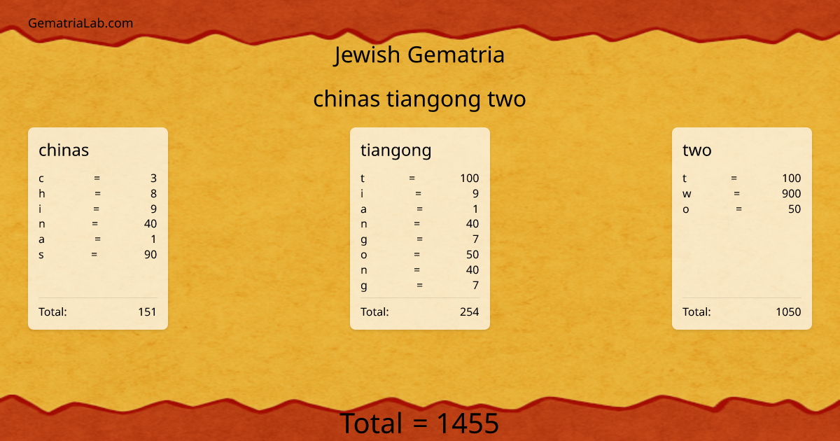 chinas tiangong two in jewish Gematria
